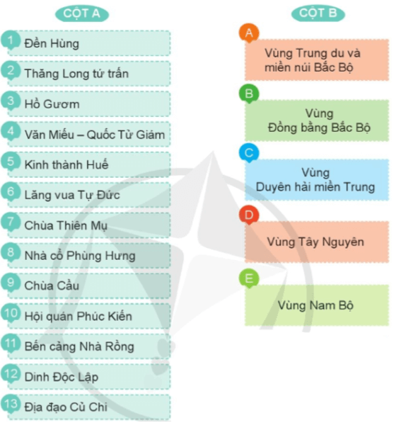 Lịch Sử và Địa Lí lớp 4 Cánh diều Ôn tập học kì 1 (ảnh 3)