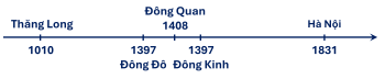 Trắc nghiệm Lịch Sử và Địa Lí lớp 4 Cánh diều Ôn tập học kì 1 (có đáp án)