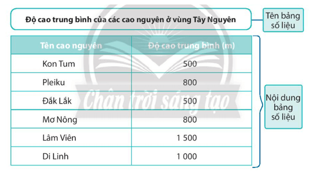 Lịch Sử và Địa Lí lớp 4 Chân trời sáng tạo Bài 1: Làm quen với phương tiện học tập môn Lịch sử và Địa lí