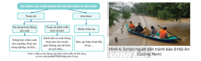 Lịch Sử và Địa Lí lớp 4 Chân trời sáng tạo Bài 14: Thiên nhiên vùng duyên hải miền Trung