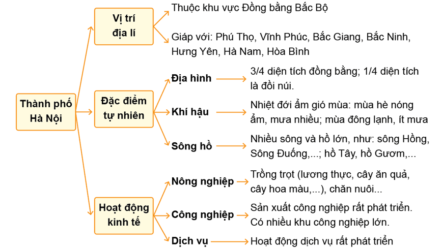 Lịch Sử và Địa Lí lớp 4 Chân trời sáng tạo Bài 2: Thiên nhiên và con người địa phương