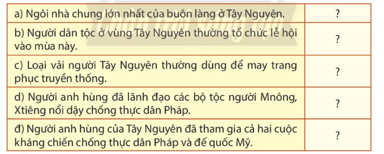 Lịch Sử và Địa Lí lớp 4 Chân trời sáng tạo Bài 21: Một số nét văn hóa và lịch sử của đồng bào Tây Nguyên