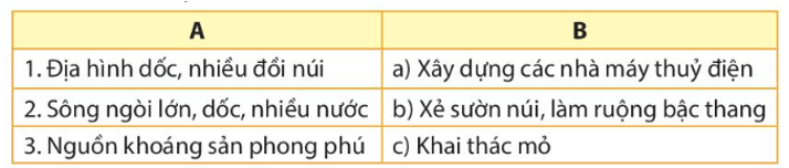 Lịch Sử và Địa Lí lớp 4 Chân trời sáng tạo Bài 5: Dân cư và hoạt động sản xuất ở vùng trung du và miền núi Bắc Bộ