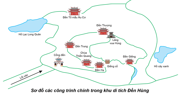 Lịch Sử và Địa Lí lớp 4 Chân trời sáng tạo Bài 7: Đền Hùng và lễ giỗ tổ Hùng Vương