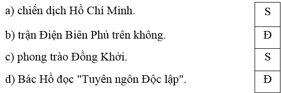 Trắc nghiệm Lịch Sử và Địa Lí lớp 4 Chân trời sáng tạo Bài 12 (có đáp án): Thăng Long - Hà Nội