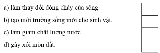 Trắc nghiệm Lịch Sử và Địa Lí lớp 4 Chân trời sáng tạo Bài 20 (có đáp án): Dân cư và hoạt động sản xuất ở vùng Tây Nguyên
