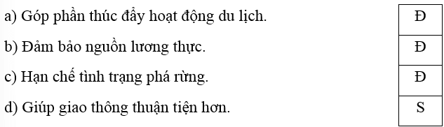 Trắc nghiệm Lịch Sử và Địa Lí lớp 4 Chân trời sáng tạo Bài 5 (có đáp án): Dân cư và hoạt động sản xuất ở vùng trung du và miền núi Bắc Bộ