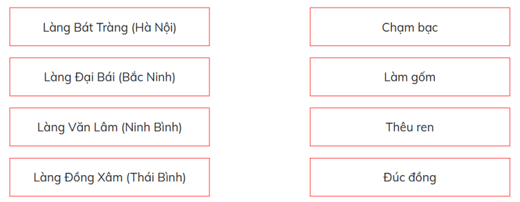 Trắc nghiệm Lịch Sử và Địa Lí lớp 4 Chân trời sáng tạo Bài 9 (có đáp án): Dân cư và hoạt động sản xuất ở vùng đồng bằng Bắc Bộ