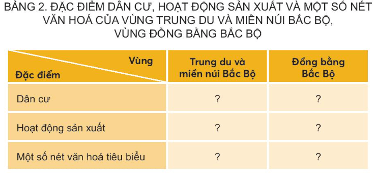 Lịch Sử và Địa Lí lớp 4 Bài 14: Ôn tập | Kết nối tri thức