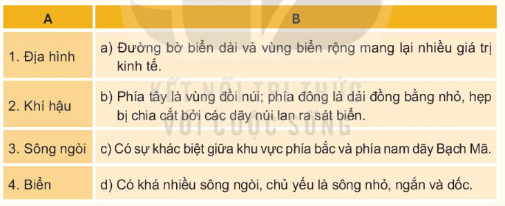 Lịch Sử và Địa Lí lớp 4 Kết nối tri thức Bài 15: Thiên nhiên vùng Duyên hải miền Trung