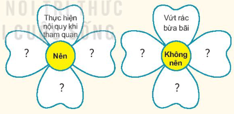 Lịch Sử và Địa Lí lớp 4 Kết nối tri thức Bài 18: Cố đô Huế