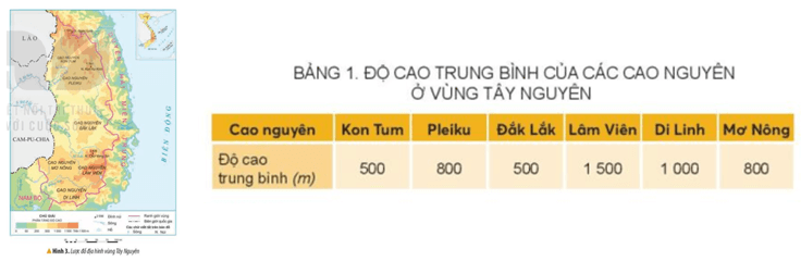 Lịch Sử và Địa Lí lớp 4 Kết nối tri thức Bài 20: Thiên nhiên vùng Tây Nguyên