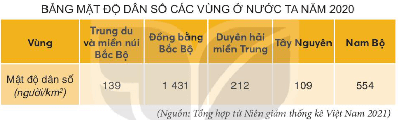 Lịch Sử và Địa Lí lớp 4 Bài 21: Dân cư và hoạt động sản xuất ở vùng Tây Nguyên | Kết nối tri thức