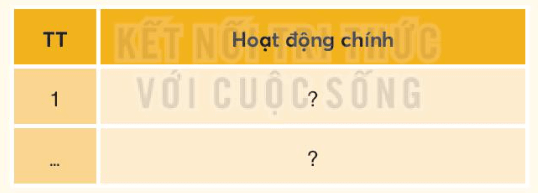 Lịch Sử và Địa Lí lớp 4 Bài 23: Lễ hội Cồng chiêng Tây Nguyên | Kết nối tri thức