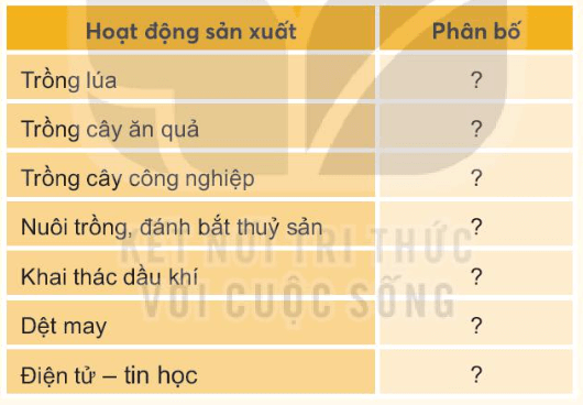 Lịch Sử và Địa Lí lớp 4 Kết nối tri thức Bài 25: Dân cư và hoạt động sản xuất ở vùng Nam Bộ