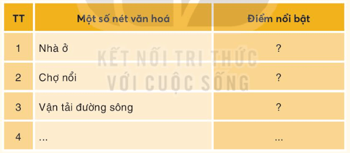 Lịch Sử và Địa Lí lớp 4 Bài 26: Một số nét văn hoá và truyền thống yêu nước, cách mạng của đồng bào Nam Bộ | Kết nối tri thức