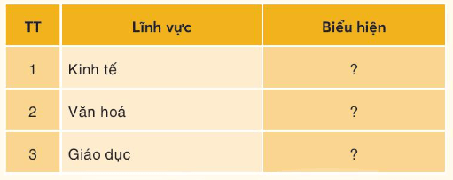 Lịch Sử và Địa Lí lớp 4 Bài 27: Thành phố Hồ Chí Minh | Kết nối tri thức