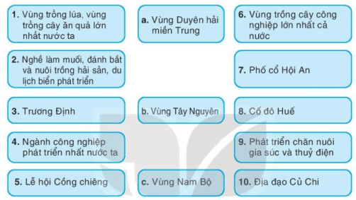 Lịch Sử và Địa Lí lớp 4 Bài 29: Ôn tập | Kết nối tri thức