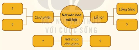 Lịch Sử và Địa Lí lớp 4 Kết nối tri thức Bài 6: Một số nét văn hoá ở vùng Trung du và miền núi Bắc Bộ