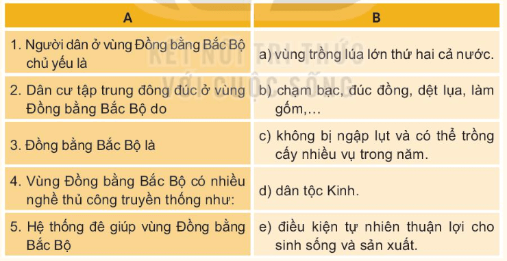 Lịch Sử và Địa Lí lớp 4 Bài 9: Dân cư và hoạt động sản xuất ở vùng Đồng bằng Bắc Bộ | Kết nối tri thức