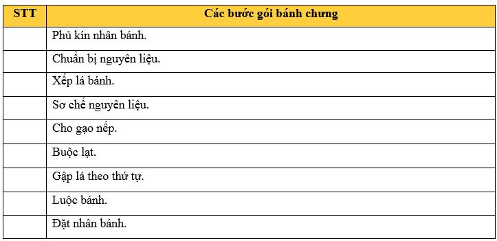 Trắc nghiệm Lịch Sử và Địa Lí lớp 4 Kết nối tri thức Bài 3 (có đáp án): Lịch sử và văn hoá truyền thống địa phương em