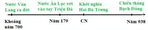 Giải bài tập Lịch Sử 4 | Trả lời câu hỏi Lịch Sử lớp 4