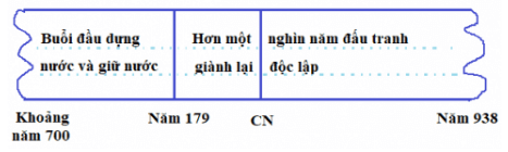 Giải bài tập Lịch Sử 4 | Trả lời câu hỏi Lịch Sử lớp 4