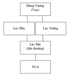 Giải bài tập Lịch Sử 4 | Trả lời câu hỏi Lịch Sử lớp 4