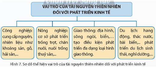 Lịch Sử và Địa Lí lớp 5 Chân trời sáng tạo Bài 2: Thiên nhiên Việt Nam