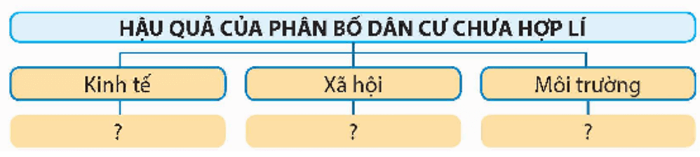 Lịch Sử và Địa Lí lớp 5 Chân trời sáng tạo Bài 4: Dân cư và dân tộc ở Việt Nam