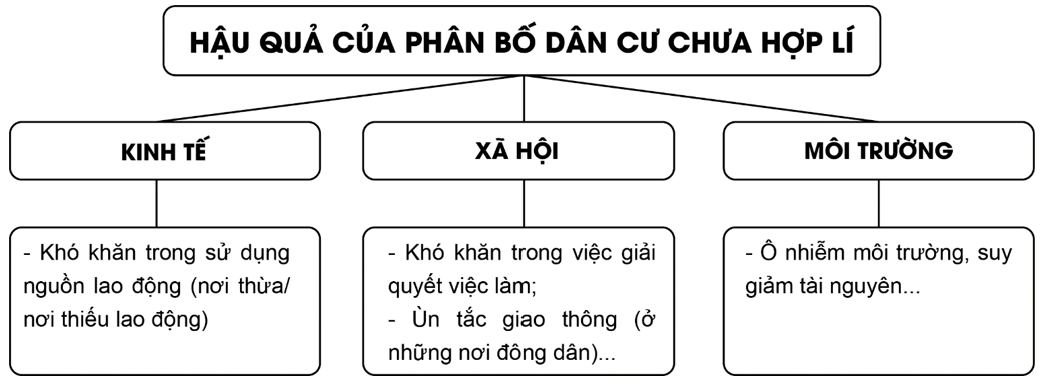 Lịch Sử và Địa Lí lớp 5 Chân trời sáng tạo Bài 4: Dân cư và dân tộc ở Việt Nam