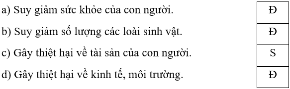 Trắc nghiệm Lịch Sử và Địa Lí lớp 5 Chân trời sáng tạo Bài 25 (có đáp án): Xây dựng thế giới xanh - sạch - đẹp (ảnh 4)