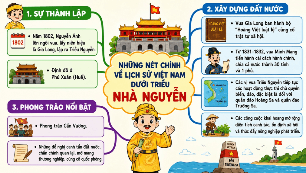 Lịch Sử và Địa Lí lớp 5 Kết nối tri thức Bài 13: Triều Nguyễn