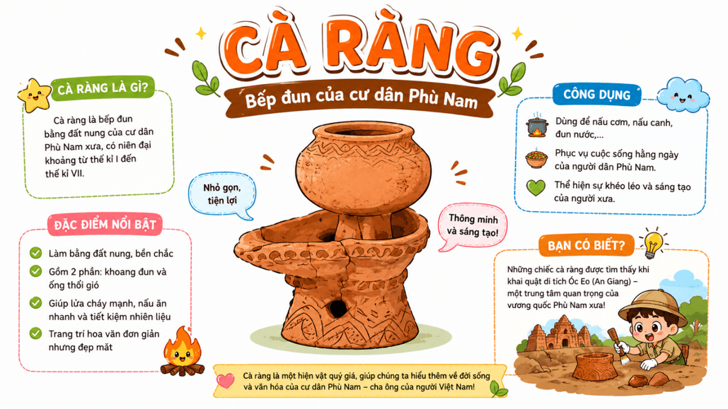 Lịch Sử và Địa Lí lớp 5 Kết nối tri thức Bài 6: Vương quốc Phù Nam