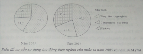 luyện thi Địa lí | Ôn thi đại học môn Địa lí