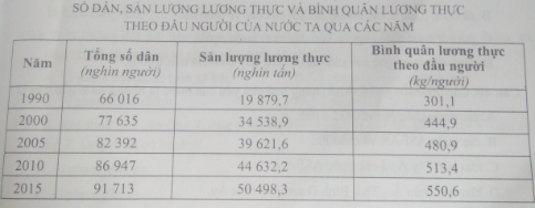 luyện thi Địa lí | Ôn thi đại học môn Địa lí