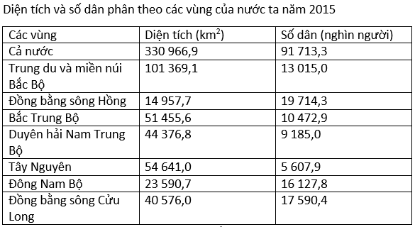 luyện thi Địa lí | Ôn thi đại học môn Địa lí