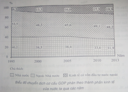 luyện thi Địa lí | Ôn thi đại học môn Địa lí