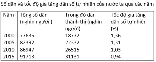 luyện thi Địa lí | Ôn thi đại học môn Địa lí