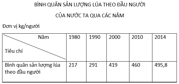 luyện thi Địa lí | Ôn thi đại học môn Địa lí