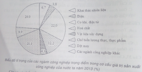 luyện thi Địa lí | Ôn thi đại học môn Địa lí