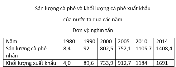 luyện thi Địa lí | Ôn thi đại học môn Địa lí