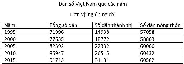 luyện thi Địa lí | Ôn thi đại học môn Địa lí