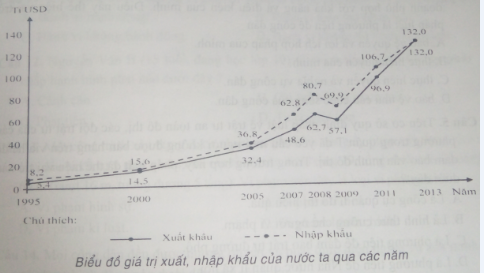 luyện thi Địa lí | Ôn thi đại học môn Địa lí