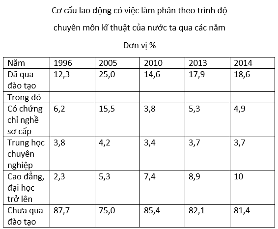 luyện thi Địa lí | Ôn thi đại học môn Địa lí