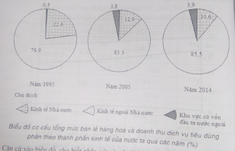 luyện thi Địa lí | Ôn thi đại học môn Địa lí