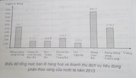 luyện thi Địa lí | Ôn thi đại học môn Địa lí