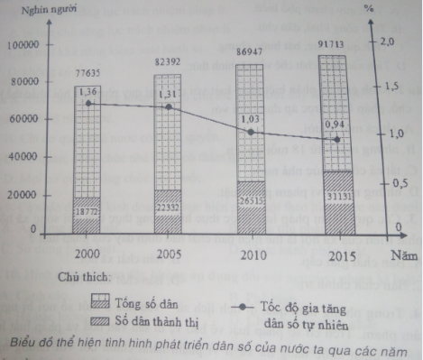 luyện thi Địa lí | Ôn thi đại học môn Địa lí