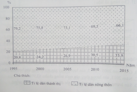 luyện thi Địa lí | Ôn thi đại học môn Địa lí