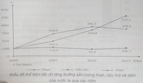 luyện thi Địa lí | Ôn thi đại học môn Địa lí